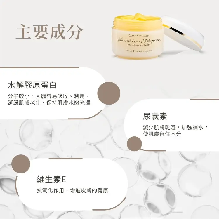 主要成分，Handrücken-Pflegecreme，水解膠原蛋白，分子較小,人體容易吸收、利用,延緩肌膚老化、保持肌膚水嫩光澤，維生素E，抗氧化作用、增進皮膚的健康，尿囊素，減少肌膚乾澀,加強補水,使肌膚留住水分。