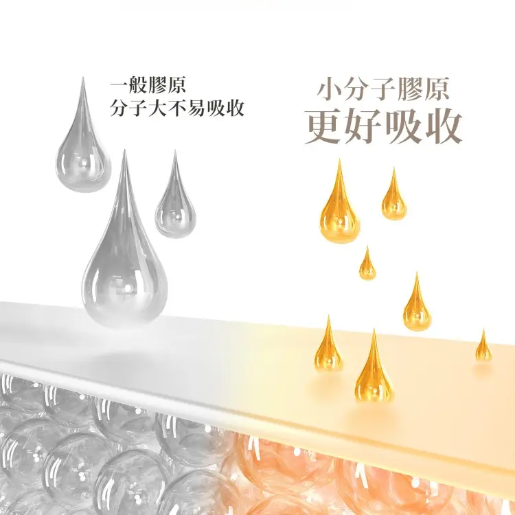 一般膠原，分子大不易吸收，小分子膠原，更好吸收。