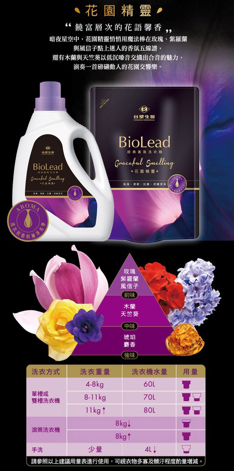 台塑生醫 Biolead經典香氛洗衣精花園精靈 1瓶 2包 小樹購