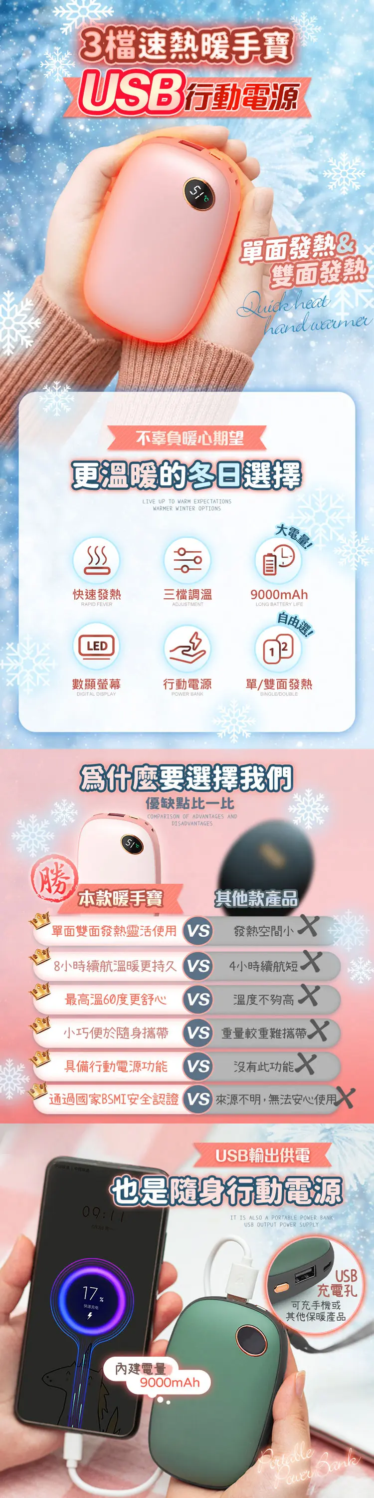 3檔速熱暖手寶行動電源單面發熱&雙面發熱 heathand warmer不辜負暖心期望更溫暖的冬日選擇LIVE UP TO WARM EPECTATIONWARMER WINTER OPTION大電量快速發熱三檔調溫9000mAhRAPID FEVERADJUTMENTLONG BATTERY LIFELED自由選!數顯螢幕行動電源單雙面發熱DIGITAL DISPLAYPOWER BANKSINGLE/DOUBLE爲什麼要選擇我們優缺點比一比COMPARISON OF ADVANTAGES ANDDISADVANTAGES(勝)本款暖手寶單面雙面發熱靈活使用S8小時續航溫暖更持久S最高溫60度更舒心其他款產品發熱空間小4小時續航短VS溫度不夠高 小巧便於隨身攜帶S 重量較重難攜帶具備行動電源功能VS沒有此功能X通過國家BSMI安全認證 來源不明,無法安心使用XUSB輸出供電也是隨身行動電源09:11IT IS ALSO A PORTABLE POWER BANKUSB OUTPUT POWER SUPPLY17%快速!內建電量9000mAhUSB充電孔可充手機或其他保暖產品 Bank