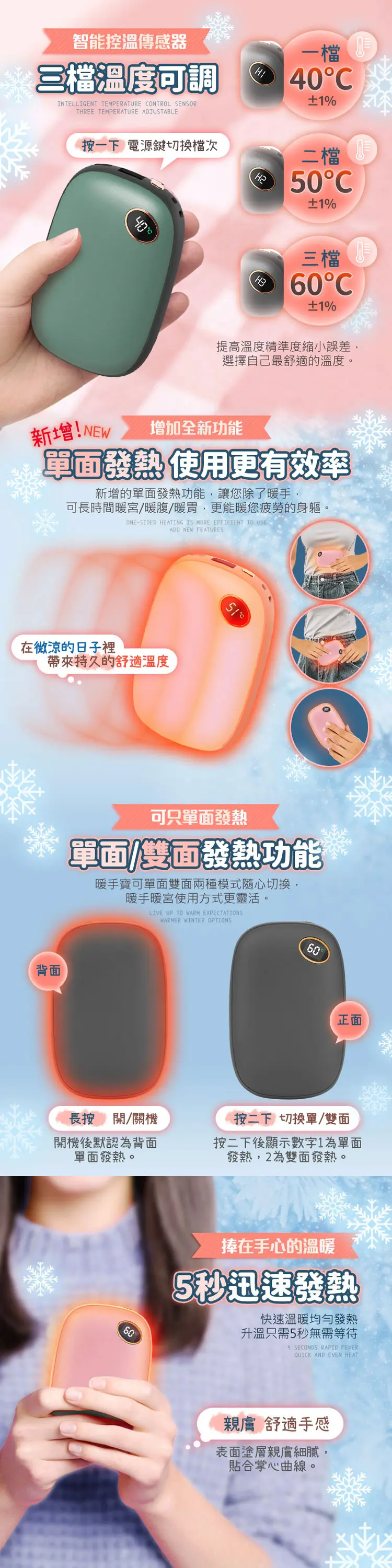 智能控溫傳感器三檔溫度可調INTELLIGENT TEMPERATURE ONTROL SENSORTHREE TEMPERATURE ADJUSTABLE一檔41按一下電源鍵切換檔次二檔0C1%40%三檔60C1%提高溫度精準度縮小誤差選擇自己最舒適的溫度。新增!NEW增加全新功能單面發熱使用更有效率新增的單面發熱功能,讓您除了暖手,可長時間暖宮/暖腹/暖胃,更能暖您疲勞的身軀。ONESIDED HEATING  MORE EFFICIENT TO ADD NEW FEATURES在微涼的日子裡持久的舒適溫度0可只單面發熱單面/雙面發熱功能暖手寶可單面雙面兩種模式隨心切換,暖手暖宮使用方式更靈活。背面LIVE UP TO WARM EXPECTATIONSWARMER WINTER OPTIONS60正面長按開/關機開機後默認為背面單面發熱。按二下切換單/雙面按二下後顯示數字1為單面發熱,2為雙面發熱。60捧在手心的溫暖5秒迅速發熱快速溫暖均勻發熱升溫只需5秒無需等待5 SECONDS RAPID FEVERQUICK AND EVEN HEAT親膚舒適手感表面塗層親膚細膩,貼合掌心曲線。