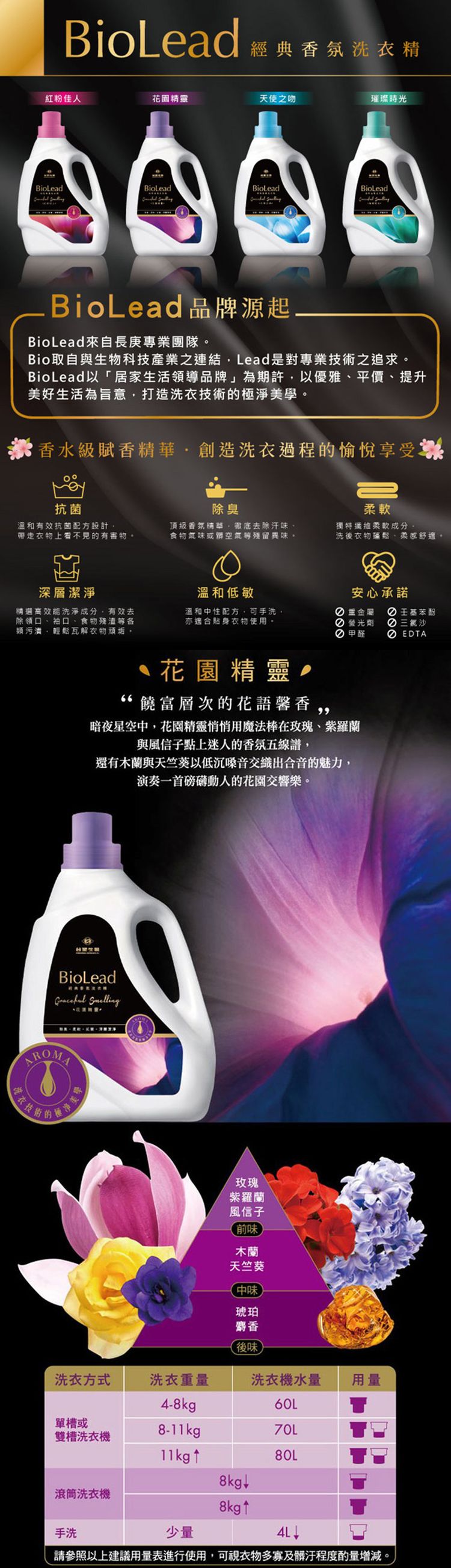 台塑生醫 Biolead經典香氛洗衣精 花園精靈2kg 3瓶入 小樹購